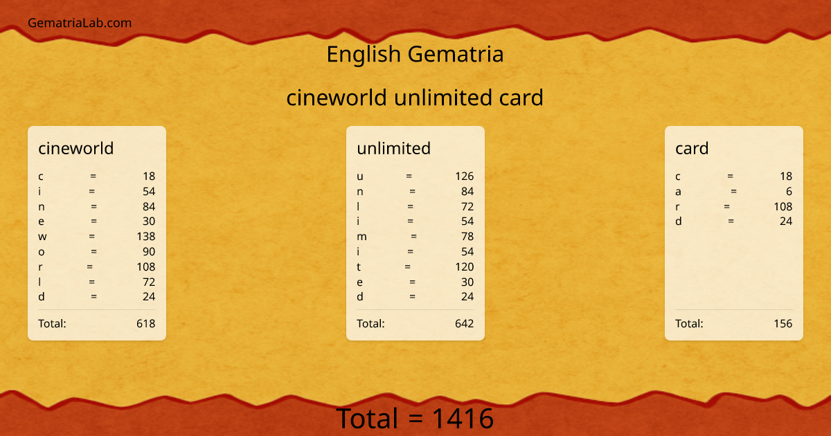 cineworld unlimited card in english Gematria